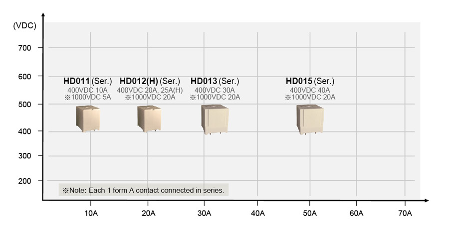 Relay Selection Chart